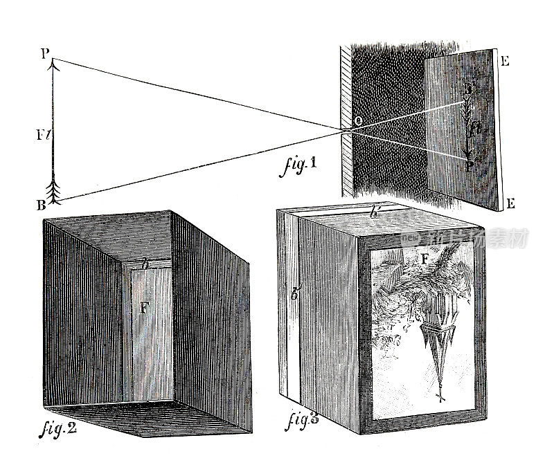 Camera obscura: working method, schematic drawing
